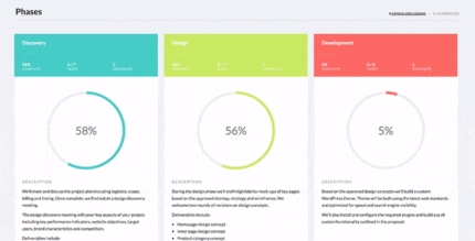 Panorama do projeto – Plugin de gerenciamento de projetos WordPress