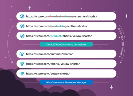 Premmerce Permalink Manager for WooCommerce Premium