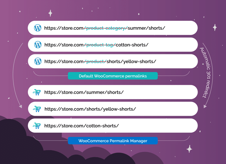 Premmerce Permalink Manager for WooCommerce Premium_6444491466788.png