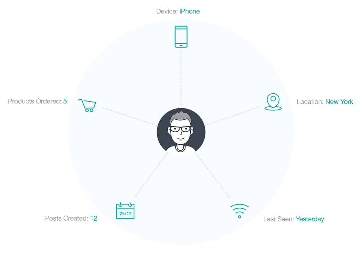 User Insights – Tudo sobre seus usuários do WordPress no Place_644463f272d54.jpeg