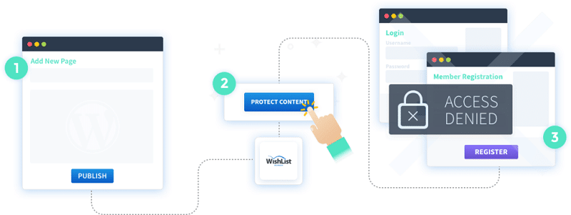 WishList Member – Create a Membership Site in WordPress_644468ffb3fdd.png