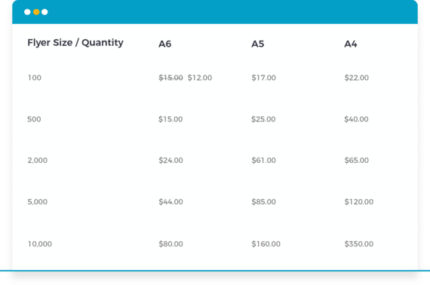 WooCommerce Bulk Variations