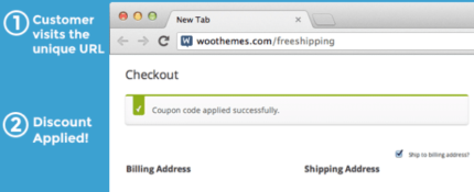 Woocommerce – Cupons de URL