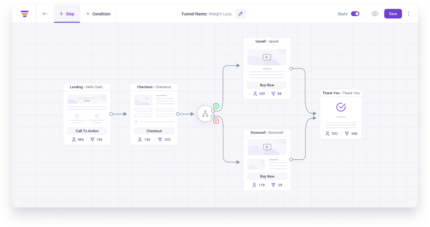 WPFunnels Pro + Addons